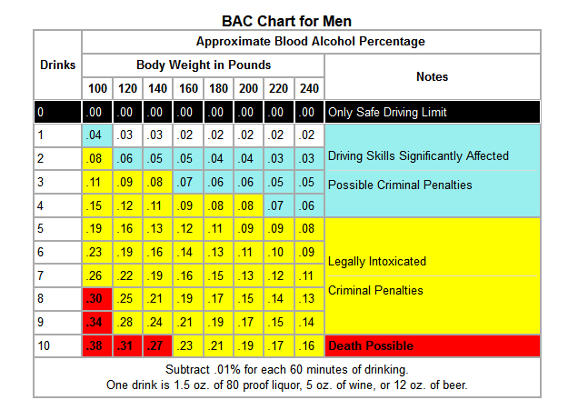 Alcohol Bmi Chart